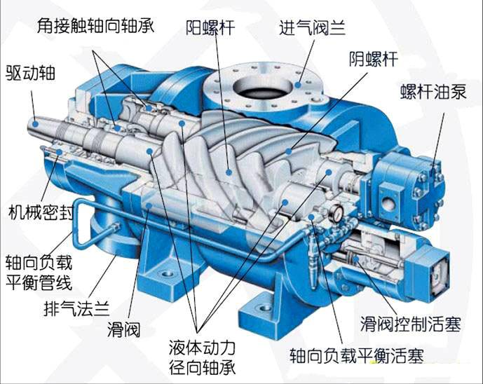 双级压缩螺杆空压机